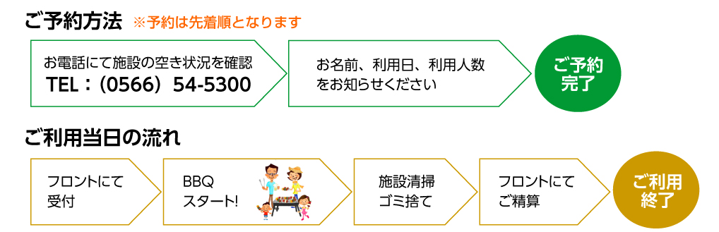 Ԍ背XgnEXLy[@\@A̗