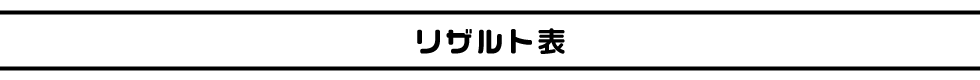 リザルト表