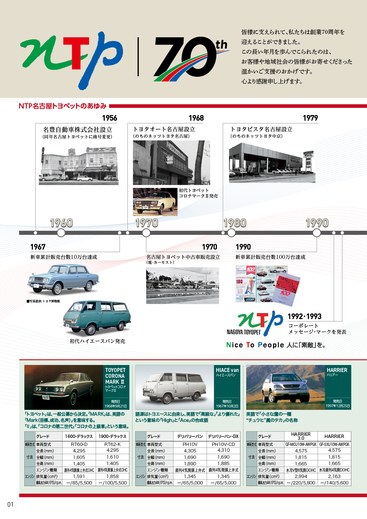 オールラインアップ | NTP名古屋トヨペット