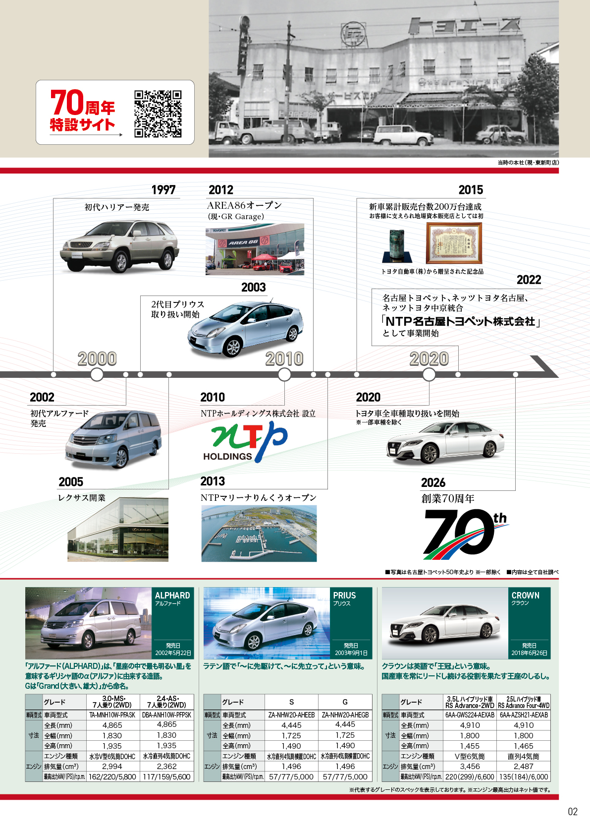 オールラインアップ | NTP名古屋トヨペット
