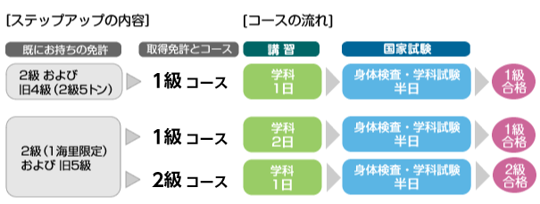 流れ図