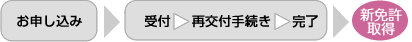 流れ図