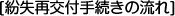 手続きの流れ