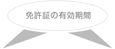 お持ちの免許証の有効期間が