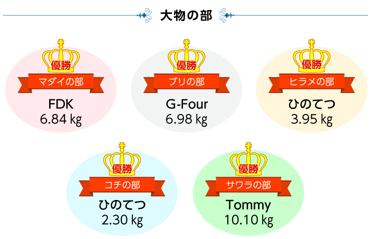 大物の部 優勝者