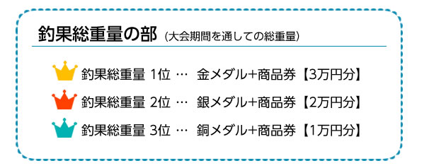 釣果総重量の部