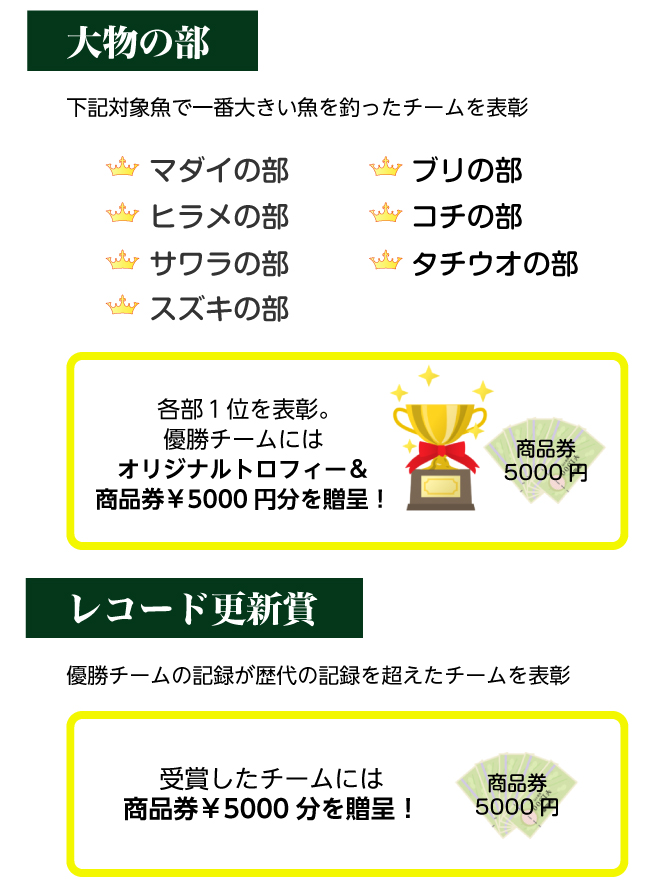 大物の部:マダイ、サワラ、ブリ、ヒラメ、コチ、タチウオ、スズキの計部門で競います。さらに歴代の記録を更新したチームへのレコード更新賞も!