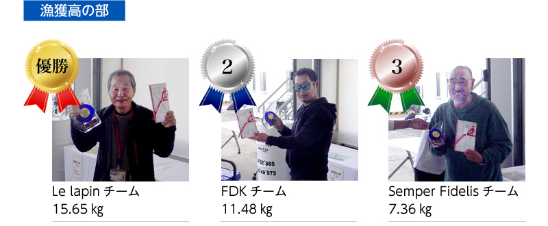 漁獲高の部の受賞チーム