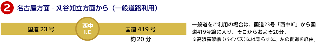 ��ʓ��������p�̏ꍇ�́A����23������IC���獑��419�����ɓ��肻�����炨�悻20���B�����l���ˋ��i�o�C�p�X�j�ɂ͏�炸�ɁA�e�̑������o�R�B