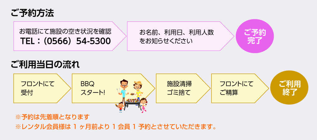 ���d�b�ɂĂ��\�񂭂������B�i0566�j54-5300