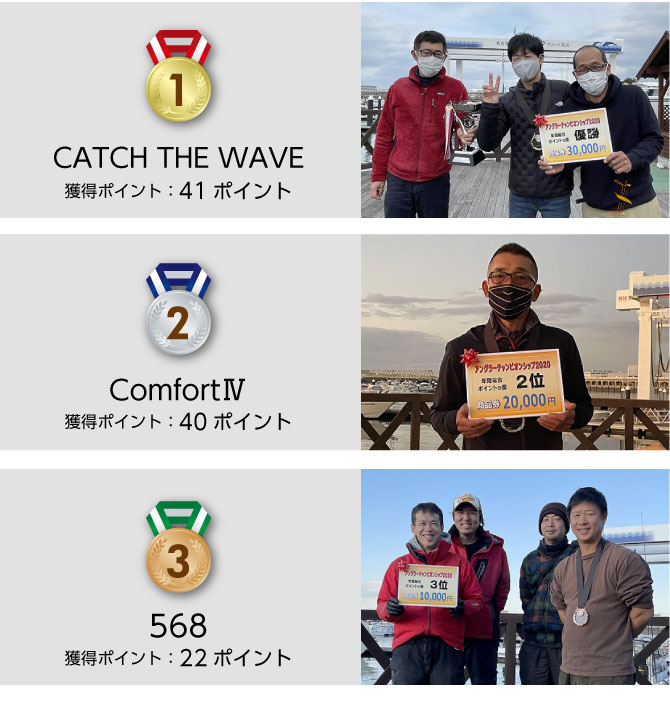 1ʁFCATCH THE WAVE-41|CgA2ʁFComfortW-40|CgA3ʁF568-22|Cg