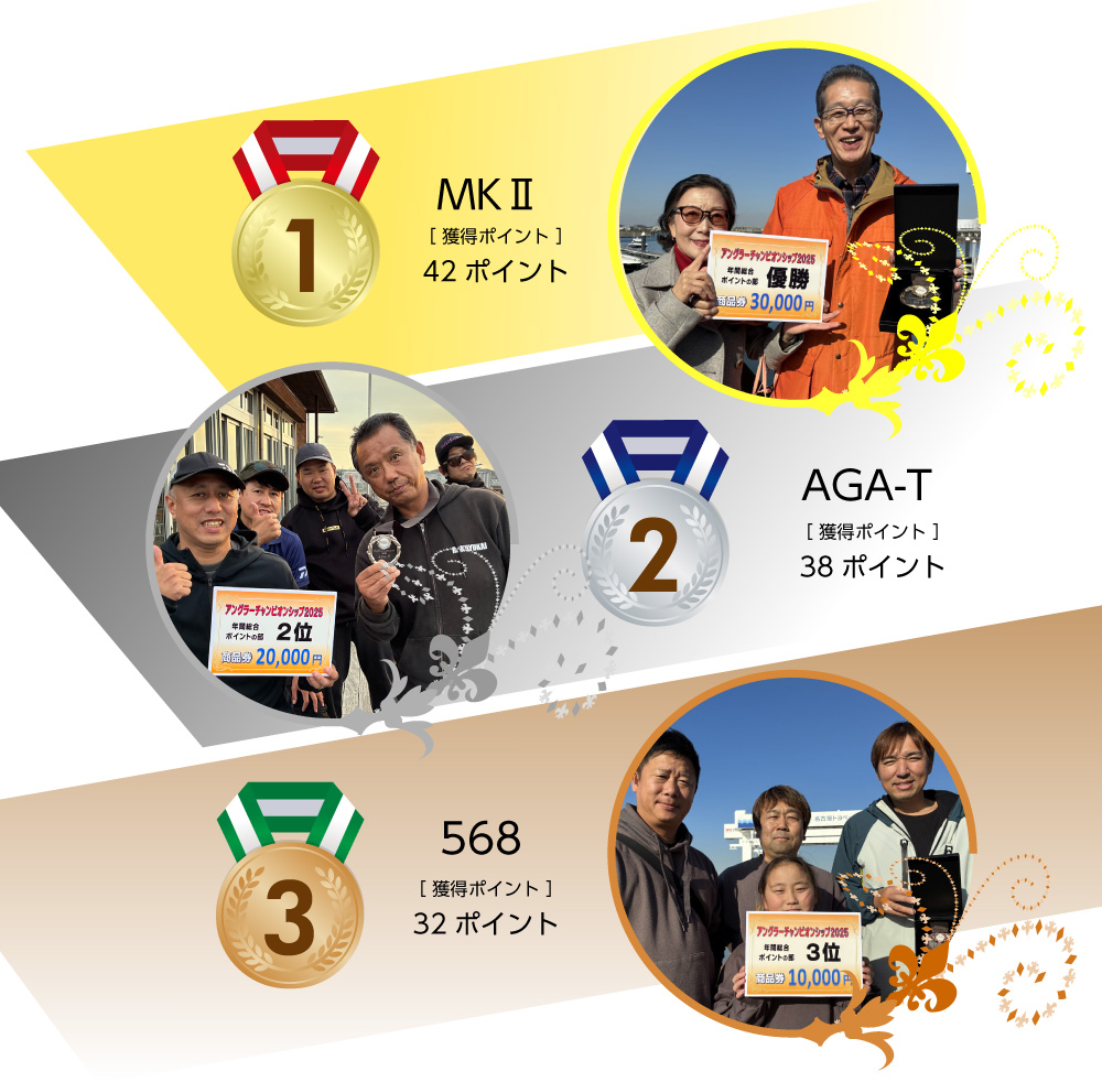 ���ʕ񍐁F�D��MKII�l�A��2��AGAT-T�l�A��3��568�l�ėˇW