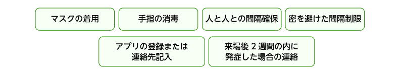 マスクの着用・検温実施・消毒の徹底・ソーシャルディスタンス・乗船者の制限・こまめな手洗い・入場制限